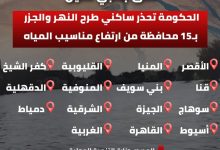 التنمية المحلية تحذر أهالي القليوبية و14 محافظة من ارتفاع منسوب مياه النيل